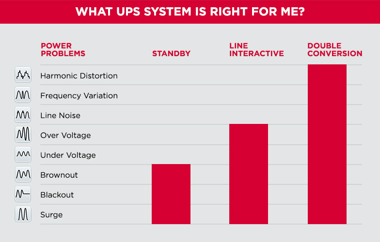 What UPS system is right for me?